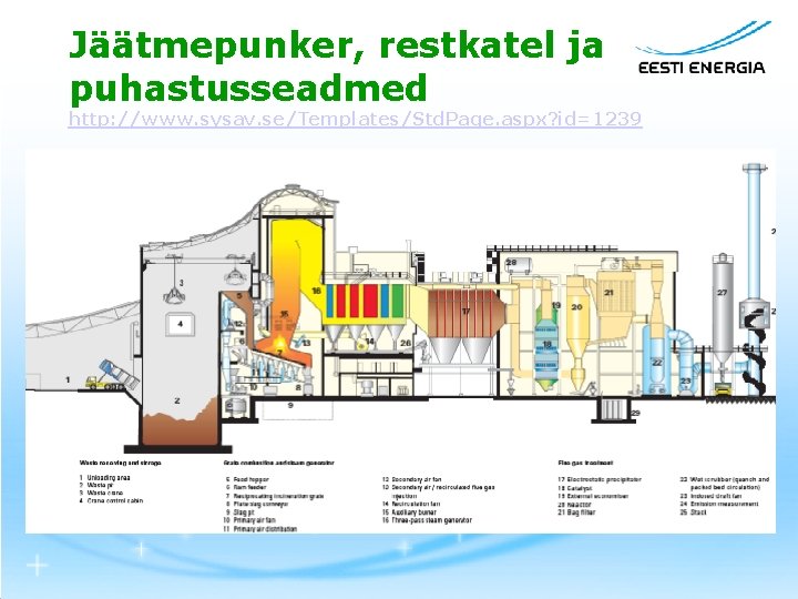 Jäätmepunker, restkatel ja puhastusseadmed http: //www. sysav. se/Templates/Std. Page. aspx? id=1239 