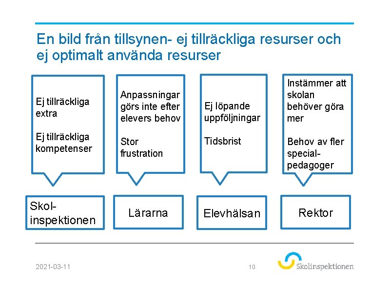 En bild från tillsynen- ej tillräckliga resurser och ej optimalt använda resurser Ej tillräckliga