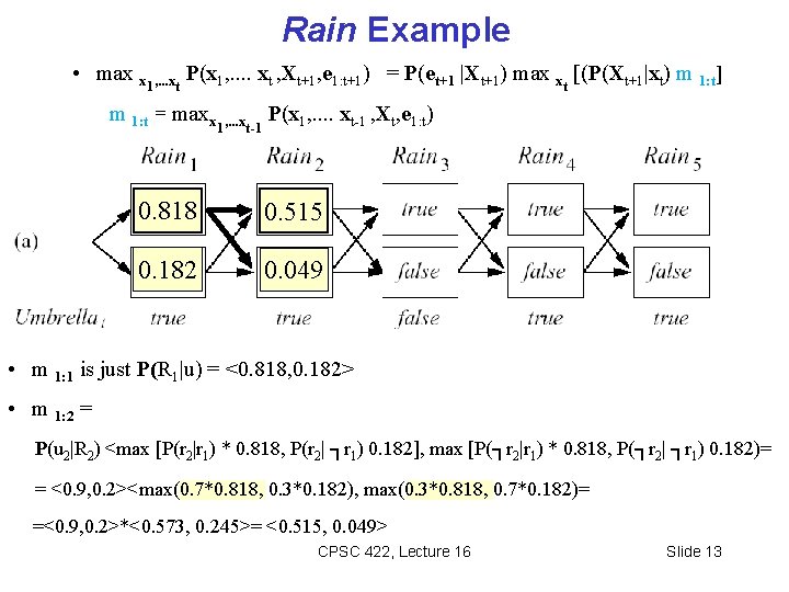 Rain Example • max x 1, . . . xt P(x 1, . .