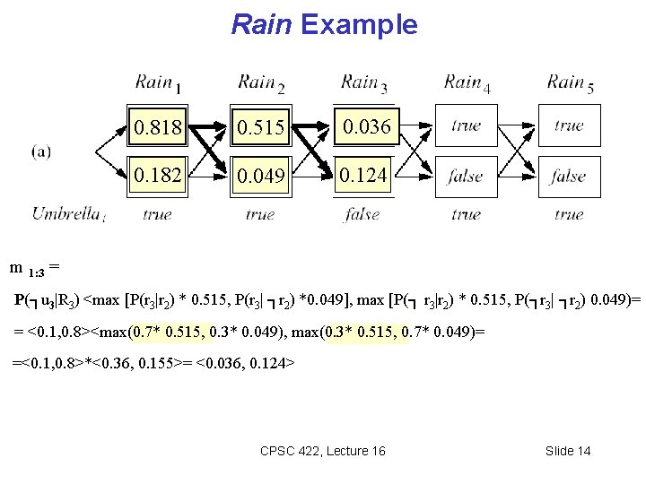 Rain Example 0. 818 0. 515 0. 036 0. 182 0. 049 0. 124