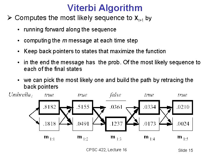 Viterbi Algorithm Computes the most likely sequence to Xt+1 by • running forward along