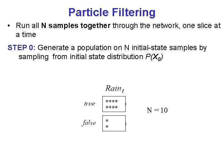 Particle Filtering • Run all N samples together through the network, one slice at