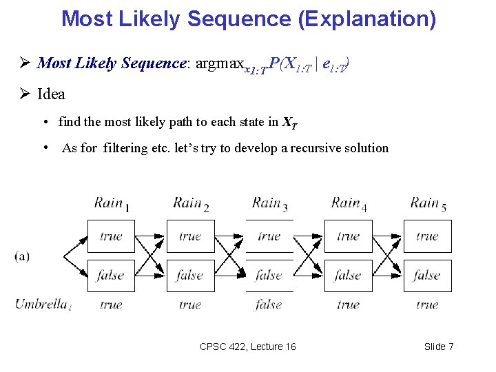 Most Likely Sequence (Explanation) Most Likely Sequence: argmaxx 1: T P(X 1: T |