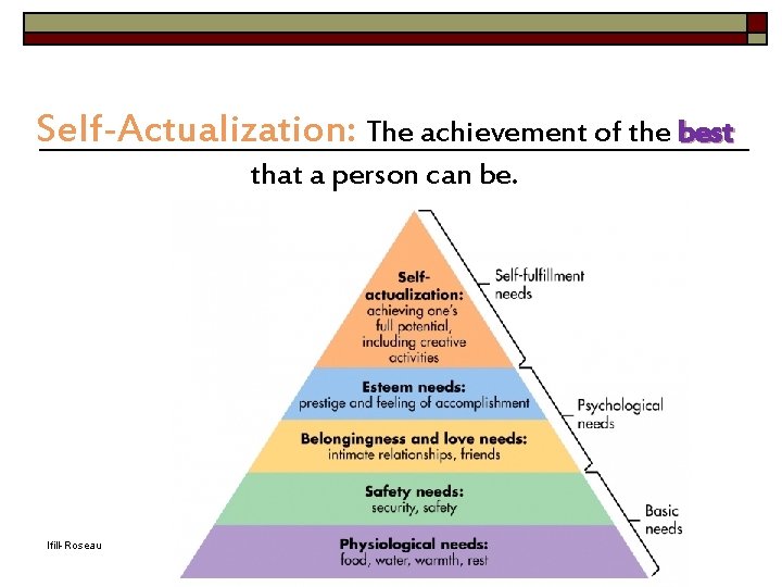 Self-Actualization: The achievement of the best that a person can be. Ifill-Roseau Adapted from