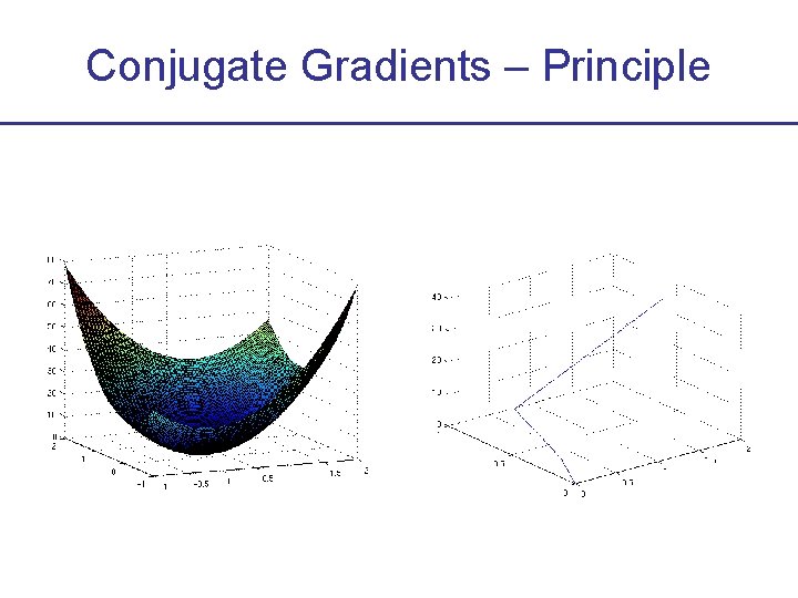 Conjugate Gradients – Principle 