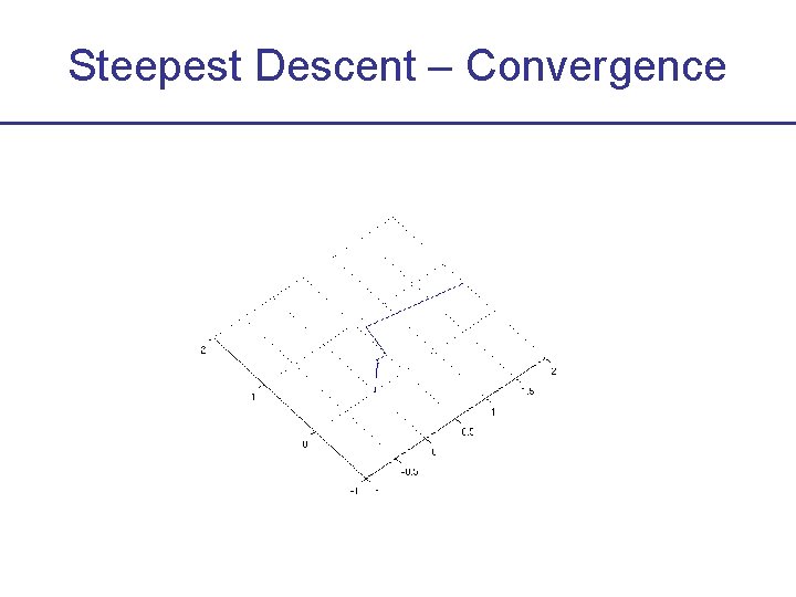 Steepest Descent – Convergence 