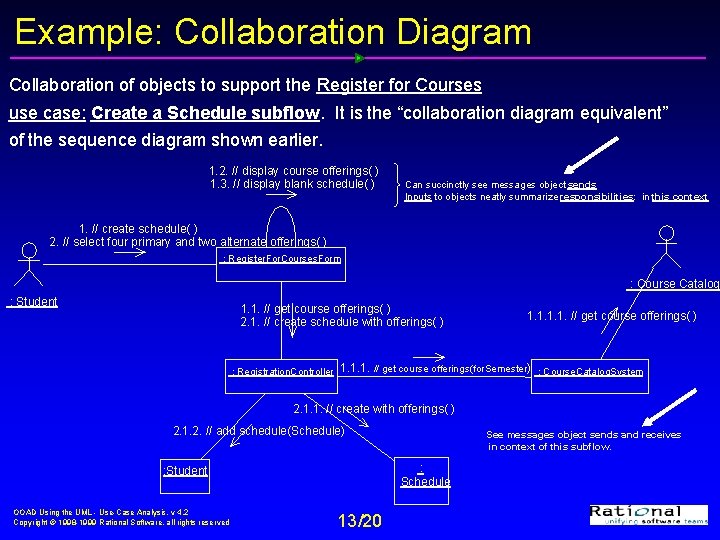 Example: Collaboration Diagram Collaboration of objects to support the Register for Courses use case: