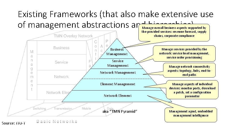 Existing Frameworks (that also make extensive use of management abstractions and hierarchies) Manage overall