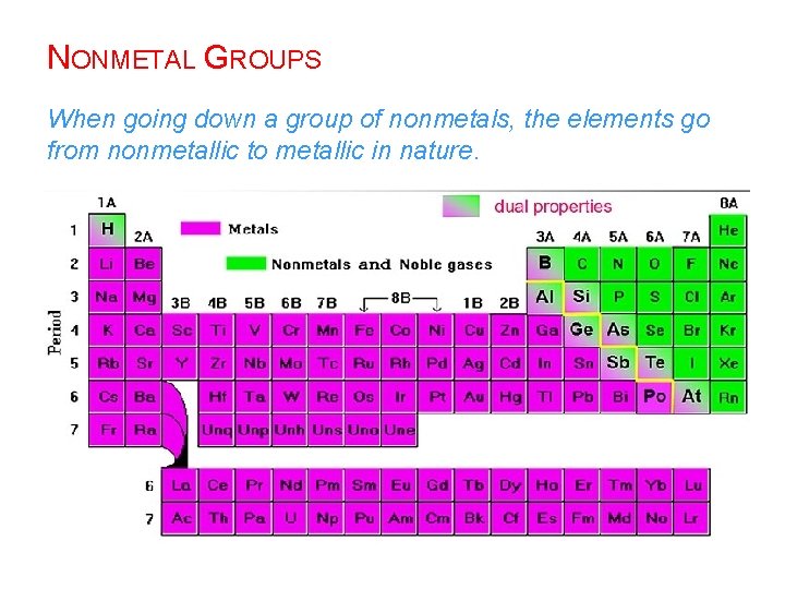 NONMETAL GROUPS When going down a group of nonmetals, the elements go from nonmetallic