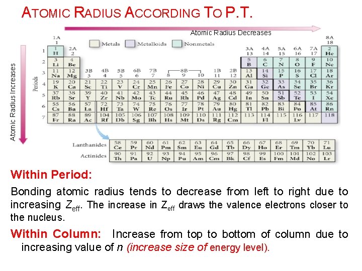 ATOMIC RADIUS ACCORDING TO P. T. Atomic Radius Increases Atomic Radius Decreases Within Period: