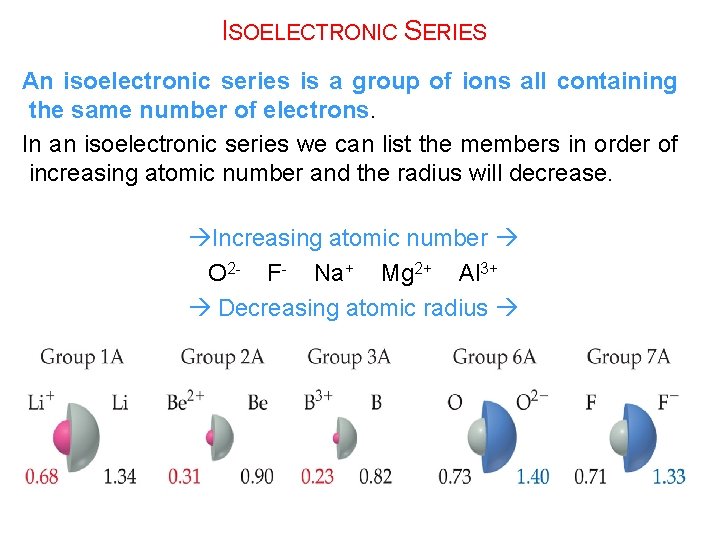 ISOELECTRONIC SERIES An isoelectronic series is a group of ions all containing the same