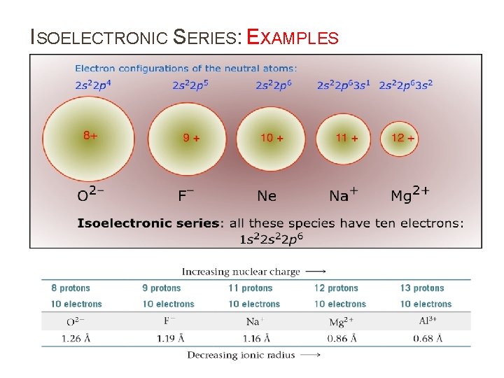 ISOELECTRONIC SERIES: EXAMPLES 