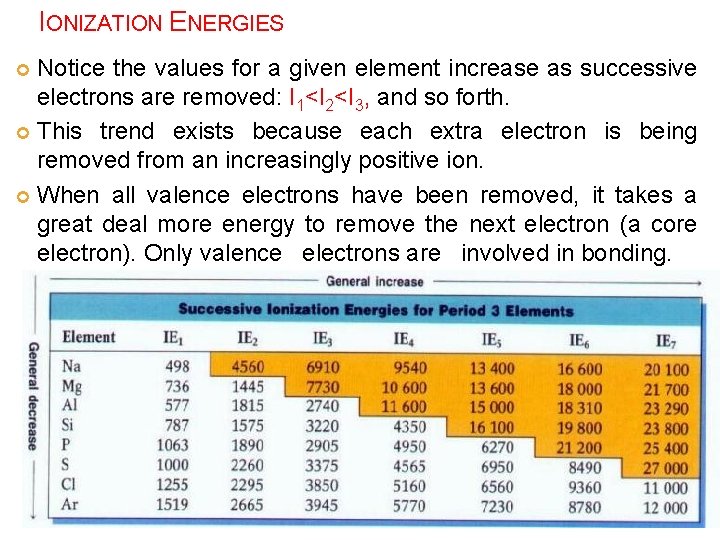 IONIZATION ENERGIES Notice the values for a given element increase as successive electrons are