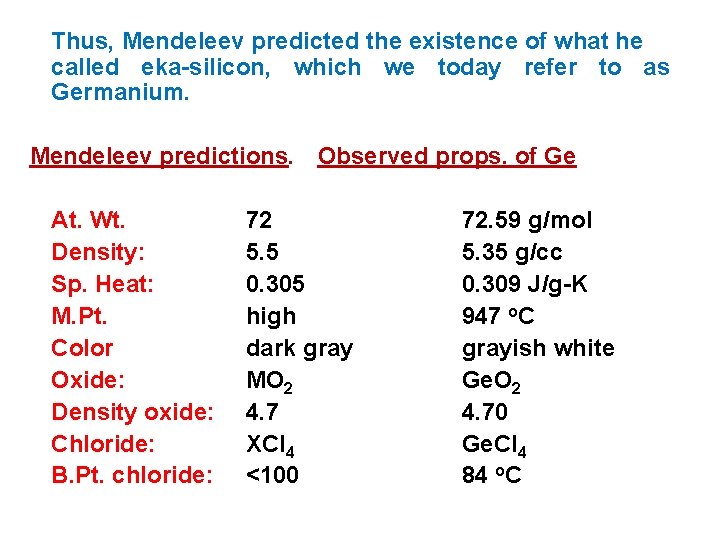 Thus, Mendeleev predicted the existence of what he called eka-silicon, which we today refer