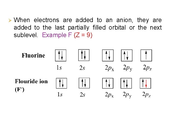 Ø When electrons are added to an anion, they are added to the last