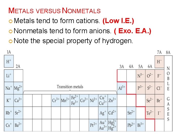 METALS VERSUS NONMETALS Metals tend to form cations. (Low I. E. ) Nonmetals tend