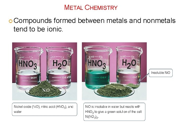 METAL CHEMISTRY Compounds formed between metals and nonmetals tend to be ionic. 