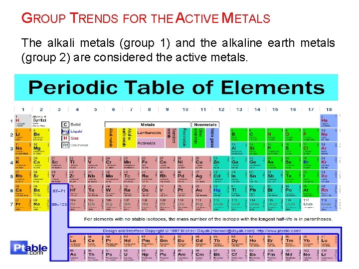 GROUP TRENDS FOR THE ACTIVE METALS The alkali metals (group 1) and the alkaline