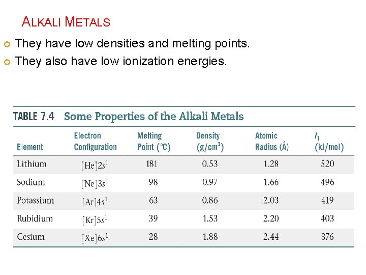 ALKALI METALS They have low densities and melting points. They also have low ionization