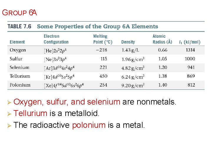 GROUP 6 A Ø Oxygen, sulfur, and selenium are nonmetals. Ø Tellurium is a