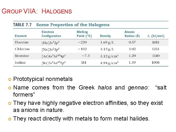 GROUP VIIA: HALOGENS Prototypical nonmetals Name comes from the Greek halos and gennao: “salt