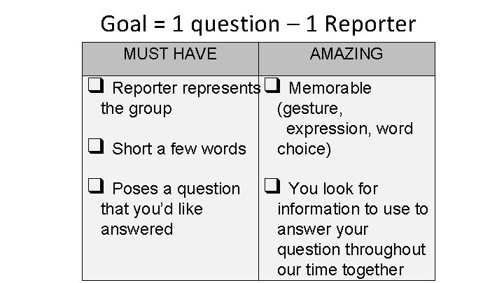 Goal = 1 question – 1 Reporter MUST HAVE AMAZING ❑ Reporter represents❑ Memorable