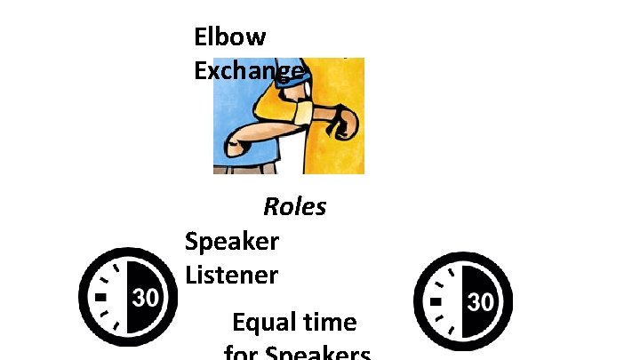 Elbow Exchange Roles Speaker Listener Equal time 