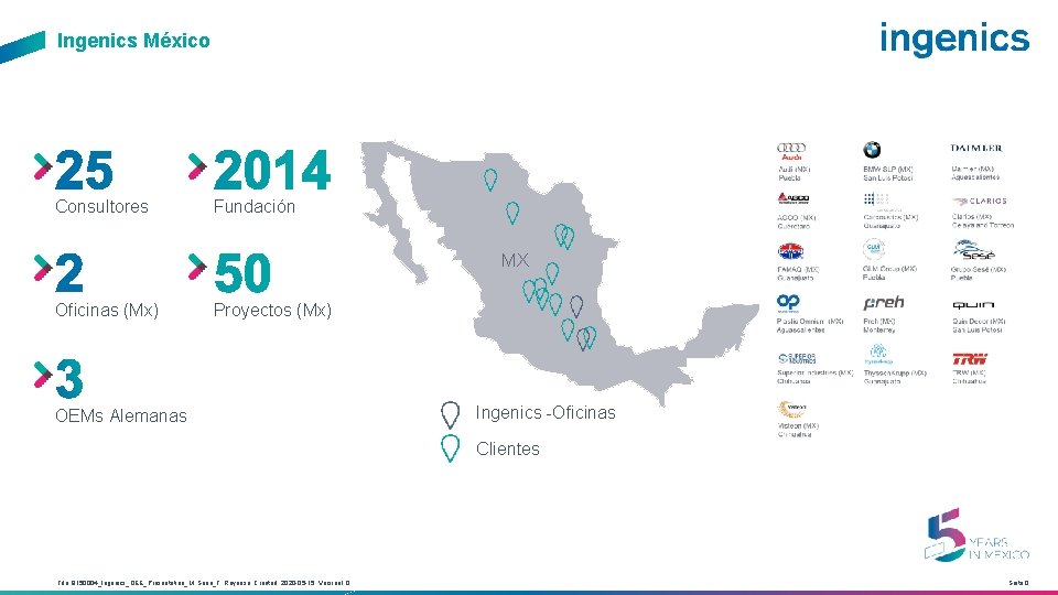 Ingenics México Consultores Fundación MX Oficinas (Mx) Proyectos (Mx) OEMs Alemanas Ingenics -Oficinas Clientes