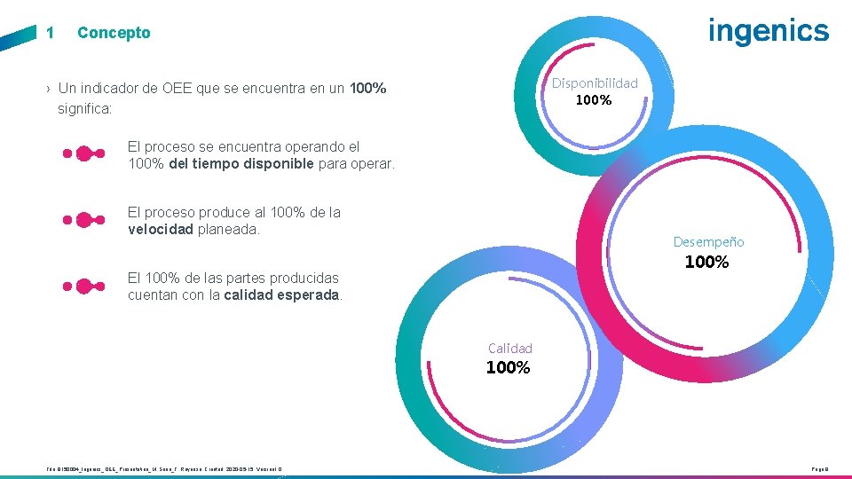 1 Concepto Disponibilidad › Un indicador de OEE que se encuentra en un 100%