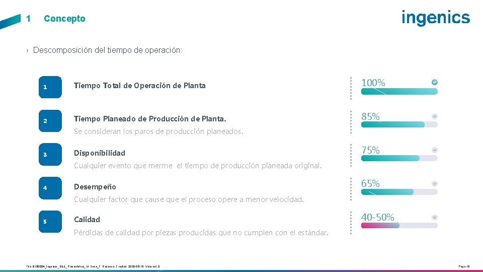 1 Concepto › Descomposición del tiempo de operación: 1 Tiempo Total de Operación de