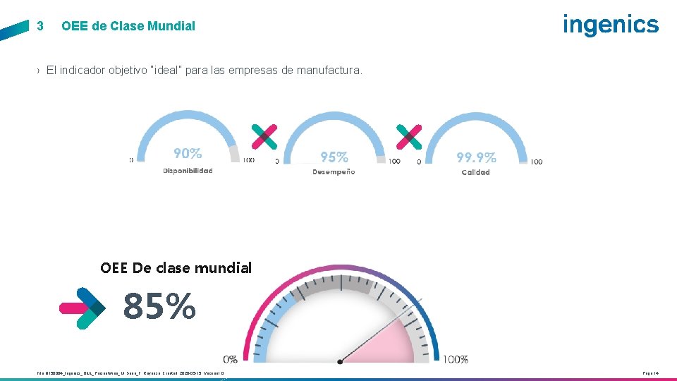 3 OEE de Clase Mundial › El indicador objetivo “ideal” para las empresas de