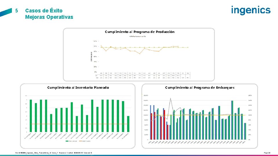 5 Casos de Éxito Mejoras Operativas Cumplimiento al Programa de Producción Cumplimiento al Inventario