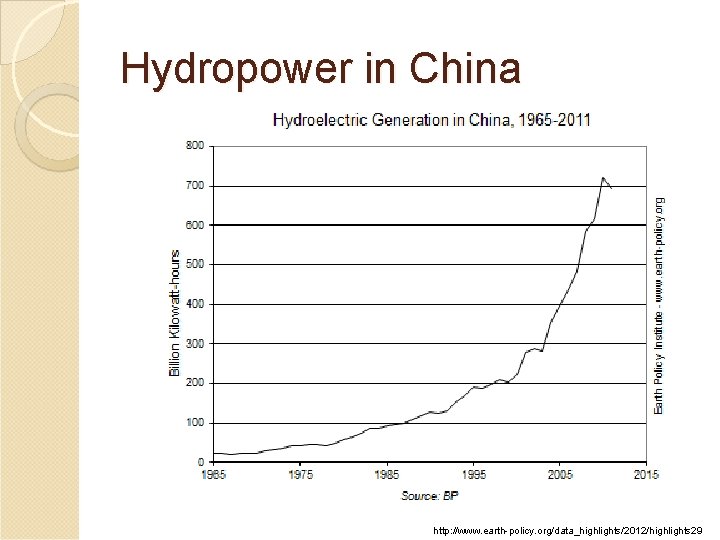 Hydropower in China http: //www. earth-policy. org/data_highlights/2012/highlights 29 