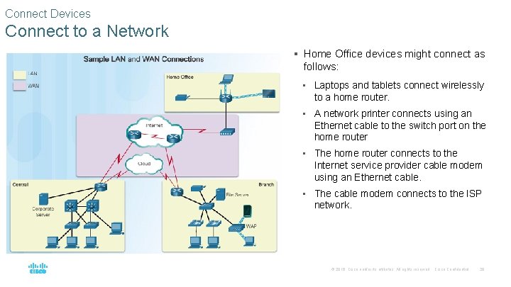 Connect Devices Connect to a Network § Home Office devices might connect as follows: