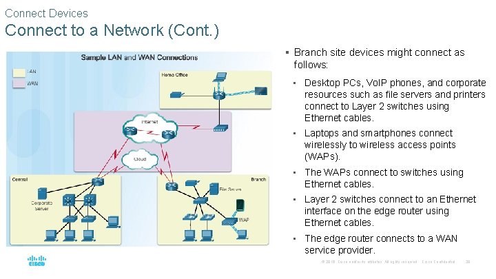 Connect Devices Connect to a Network (Cont. ) § Branch site devices might connect