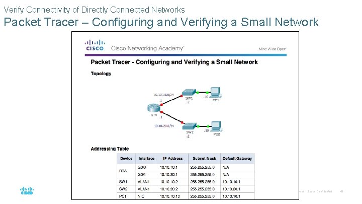 Verify Connectivity of Directly Connected Networks Packet Tracer – Configuring and Verifying a Small