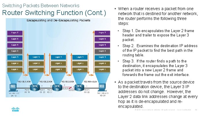 Switching Packets Between Networks Router Switching Function (Cont. ) § When a router receives