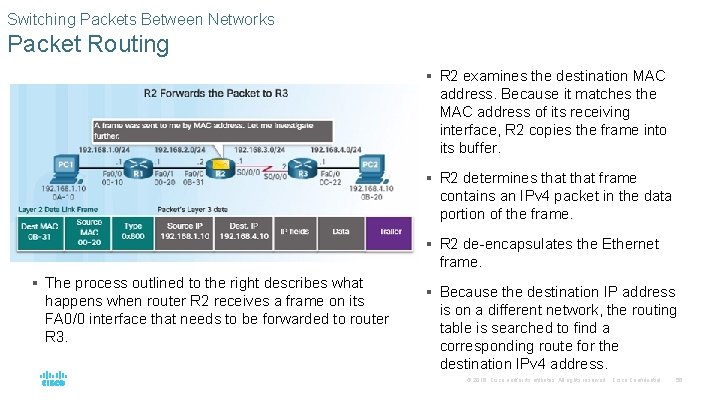 Switching Packets Between Networks Packet Routing § R 2 examines the destination MAC address.