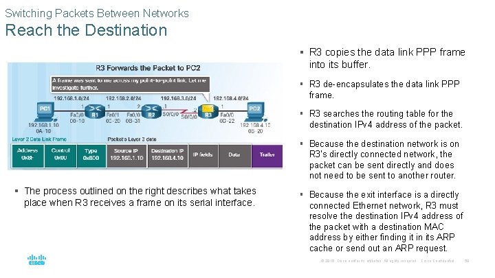 Switching Packets Between Networks Reach the Destination § R 3 copies the data link