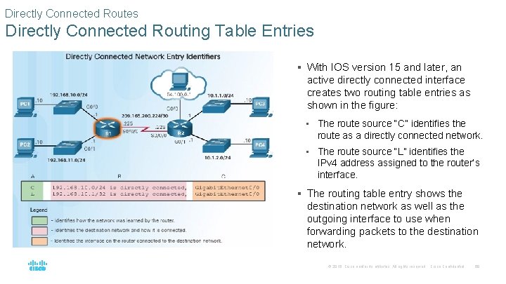 Directly Connected Routes Directly Connected Routing Table Entries § With IOS version 15 and