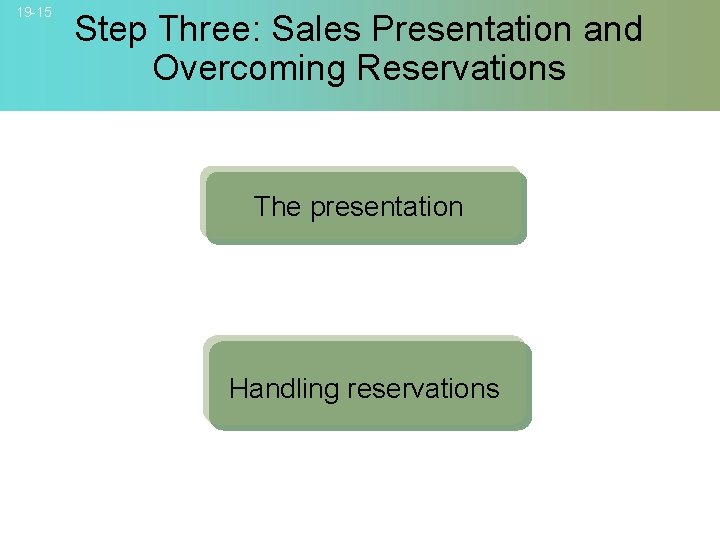 19 -15 Step Three: Sales Presentation and Overcoming Reservations The presentation Handling reservations ©