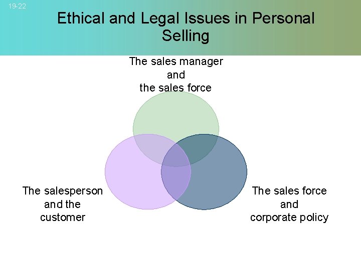 19 -22 Ethical and Legal Issues in Personal Selling The sales manager and the