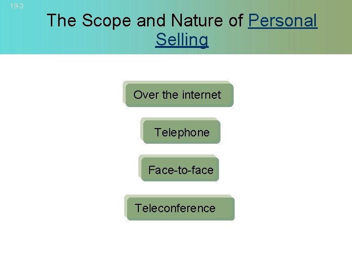 19 -3 The Scope and Nature of Personal Selling Over the internet Telephone Face-to-face