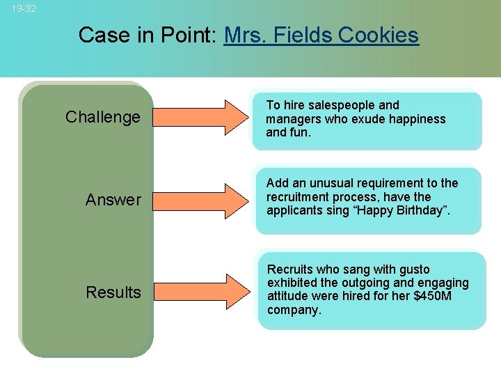 19 -32 Case in Point: Mrs. Fields Cookies Challenge To hire salespeople and managers