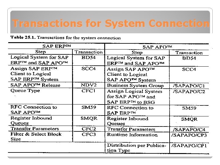 Transactions for System Connection 