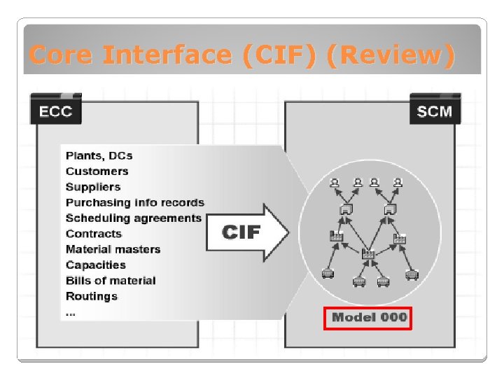 Core Interface (CIF) (Review) 