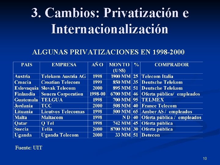 3. Cambios: Privatización e Internacionalización ALGUNAS PRIVATIZACIONES EN 1998 -2000 Fuente: UIT 10 