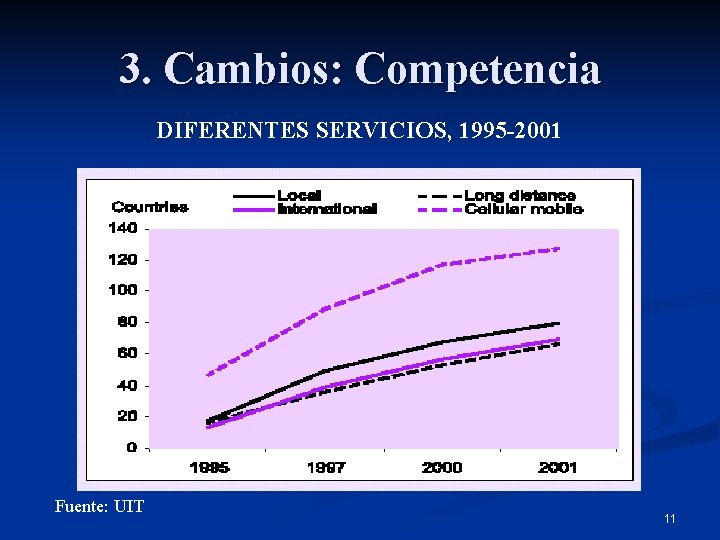 3. Cambios: Competencia DIFERENTES SERVICIOS, 1995 -2001 Fuente: UIT 11 