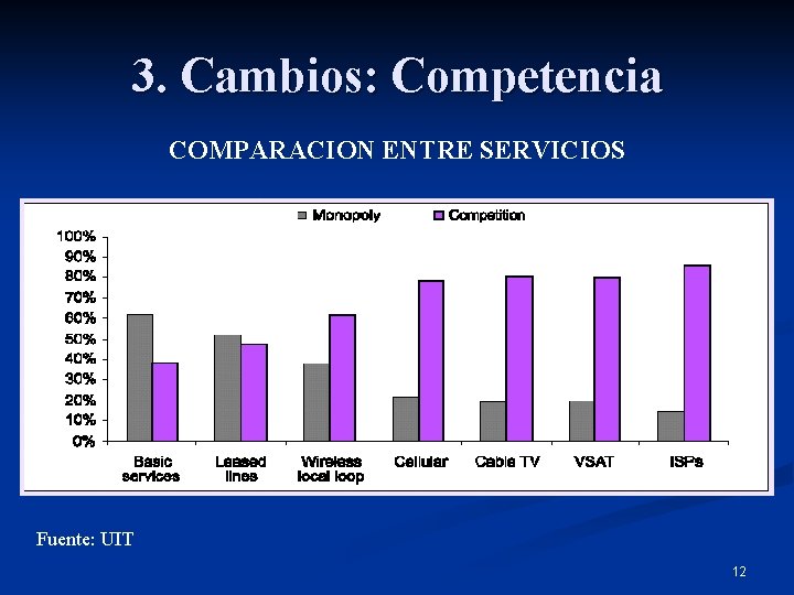 3. Cambios: Competencia COMPARACION ENTRE SERVICIOS Fuente: UIT 12 