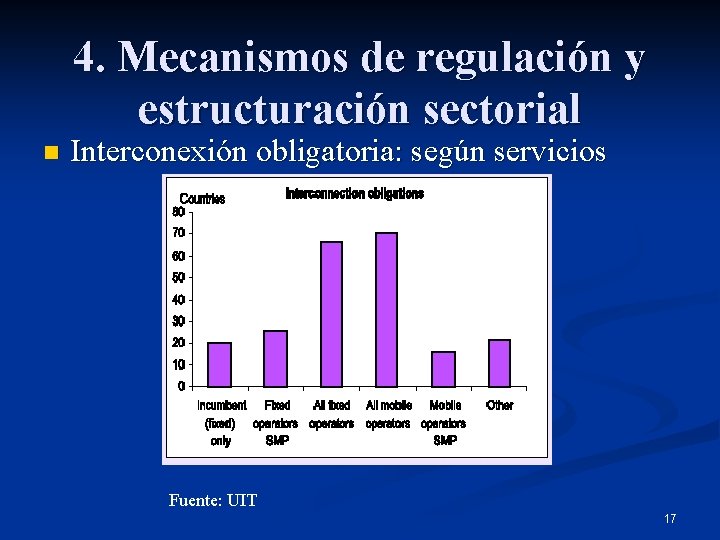 4. Mecanismos de regulación y estructuración sectorial n Interconexión obligatoria: según servicios Fuente: UIT